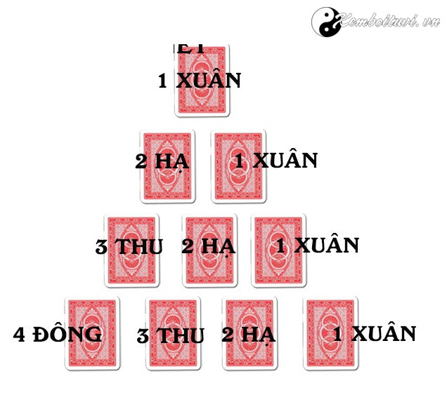 cach-xem-boi-bai-que-boi-bai-4-mua-trong-nam